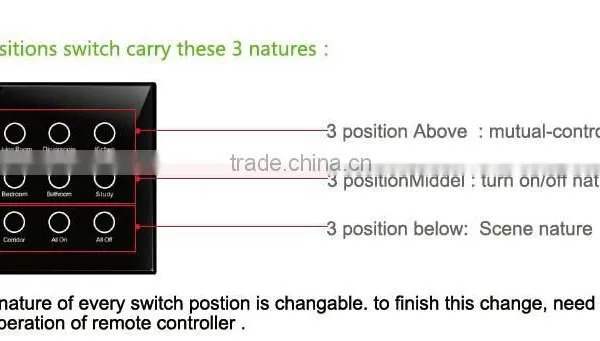 Orignal Factory rf 433 Smart Switch photo-5