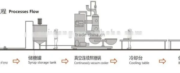 All Kinds Hard Candy Making Machine photo-2