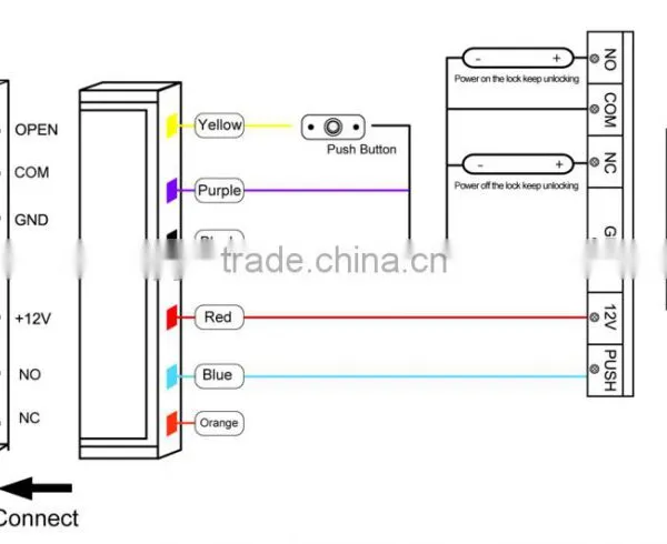 Fingerprint Standalone Access Controller photo-3