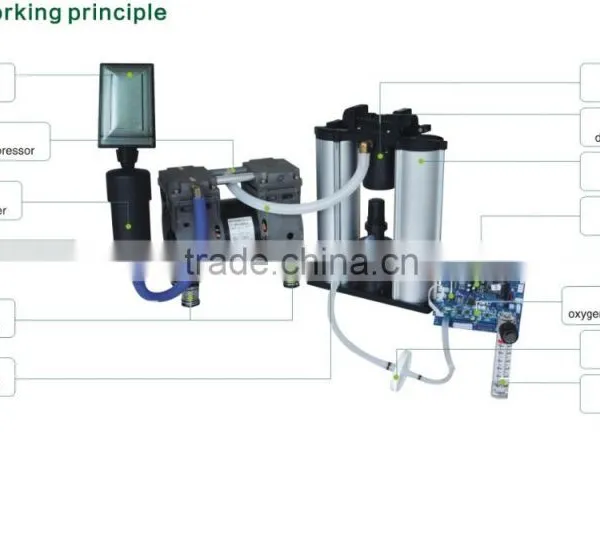 Portable rf Beauty MOS Central Oxygen Supply System photo-4