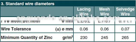 HOT-DIPPED GALVANIZED & PVC COATED Gabions Box 6*8cm photo-6