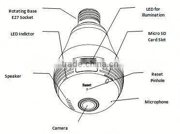 WiFi Fisheye Cloud Smart Bulb 360 Degree Fisheye Camera With Two-way Audio and 128G Recording Feature photo-2