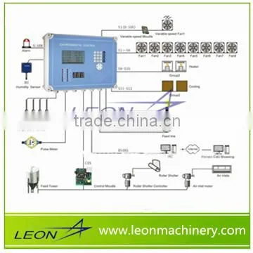 Leon Hot Sale Distance Control--Environment Control System photo-3