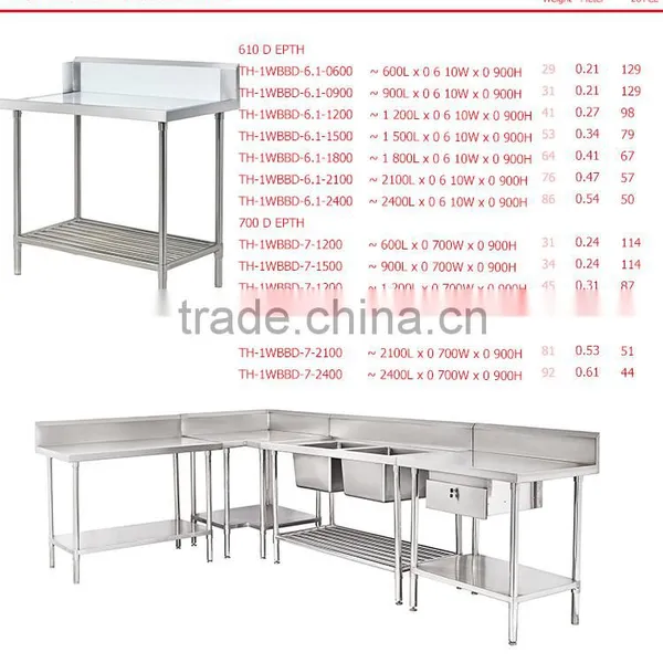 Custom Stainless Steel Dishwasher Work Bench photo-2
