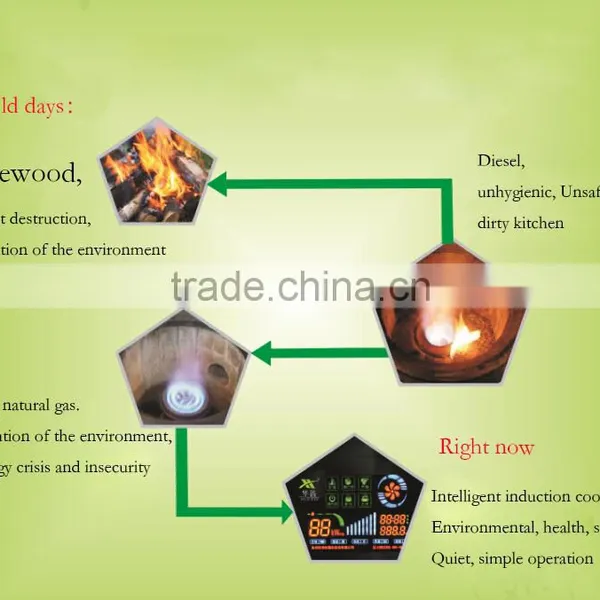 Commercial Frying Stove Stainless Frying Stove Induction Cooker Pan photo-3