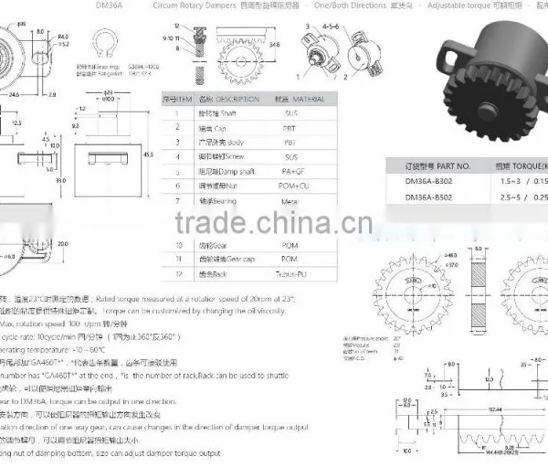 Circum Rotary Dampers photo-6