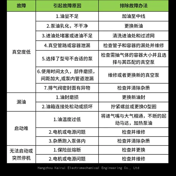 Weipeng Single-stage and Two-stage Vacuum Pump F1/F2R/F4R/2F2R/2F4R/2F5R Vacuum Pump R32 Air Conditioning Maintenance photo-5