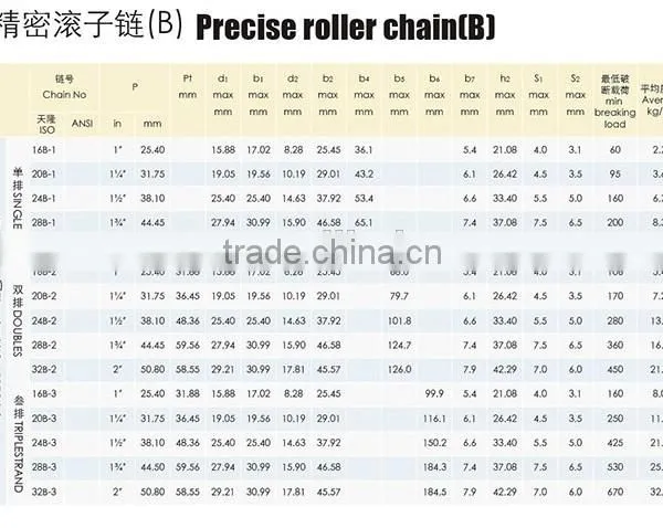 Escalator Chain , Step Handrail Chains Precise Roller for Pedals on Passenger Converyors,Chains for Steps on Escalators