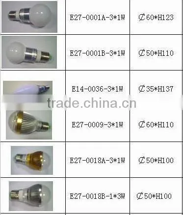E27 E14 LED bulb
