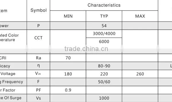 54w 24w 48w 110v 220v Input Driverless Limitless Connectivity Ceiling Light Down Light High Power Smd5730 Ra80 ac Engine photo-3
