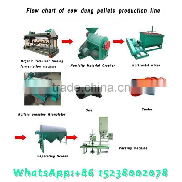 Rollers Pressing Granulator for Producing Pellets Fertilizers photo-5