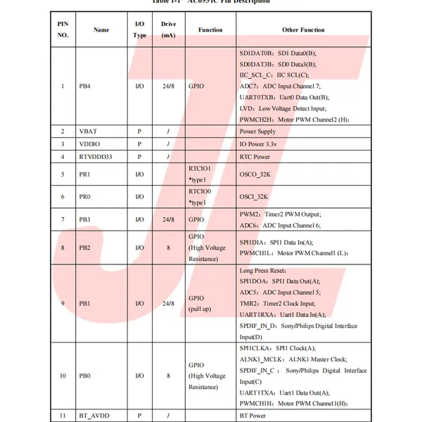 JL AC6951C LQFP48 32-bit DSP Bluetooth V6.0 Audio Chip 240MHz FPU DAC ADC Encoder Decoder For Bluetooth Speaker Soundbar TWS Speaker Alarm Clock Audio photo-5