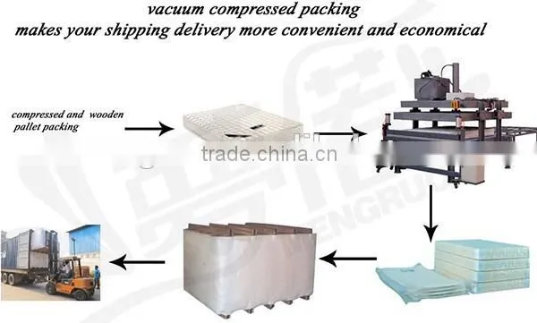 Bedroom Popular King Size Spring Royal Comfort Mattress photo-3