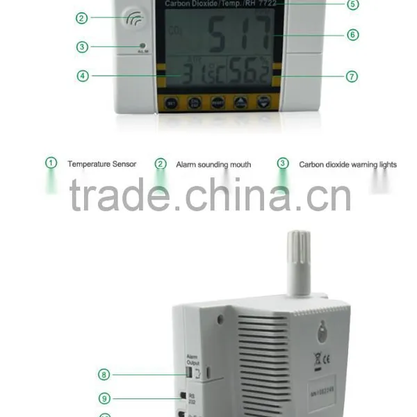 Wallmount Alarm CO2 Gas Detector Temperature Meter Hygrometer Monitor photo-5