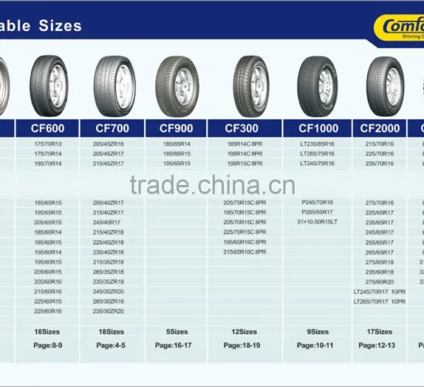 195/55R16 Hot Sale China Car Tire New Innovative Products photo-4
