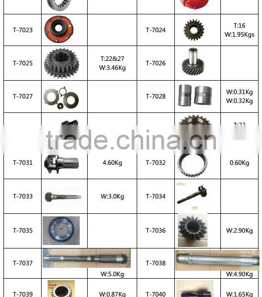 After-market Kamaz Truck Ring Gear Made by Whachinebrothers Ltd. photo-6