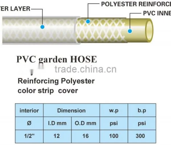 PVC Hose A2V1/2"N1 photo-3