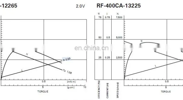 RF-400CA 24.4*9.0mm Slim Pancake PMDC Motor for Car Use in Russian Market photo-4