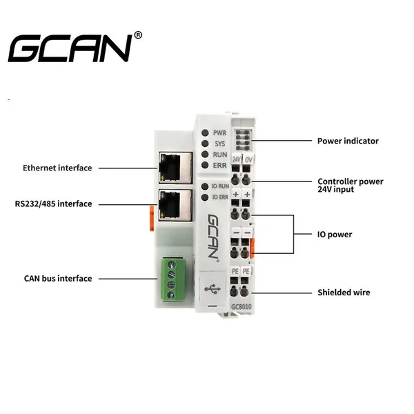 GAN-PLC-510 New Original Micro Ethernet PLC With Free Software Support Modbus TCP, Modbus RTU, Canopen Protocol photo-4