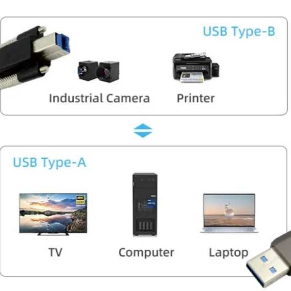 10m USB3.2 Gen2 Active Optical Cable(AOC),AM to BM,10Gbps photo-3