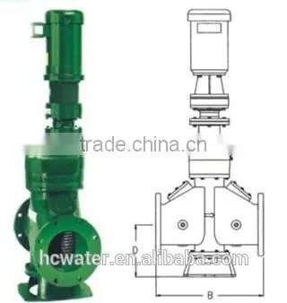 Pipeline Wastewater Grinders photo-2