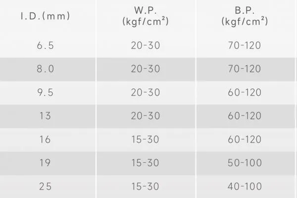 High Pressure Multi-Purpose PVC Compressed Recoil Flexible Air Hose With Cutting Service photo-5