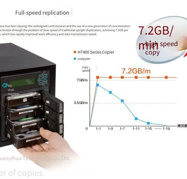 mu Original From Taiwan Ht800 Hard Drive Copier Allows Serial Connection, no Plugging and Unplugging Required, One-key Fast Copy, Automatically Eliminates Slow Disks. in Stock, Free Shipping by sf Express photo-3
