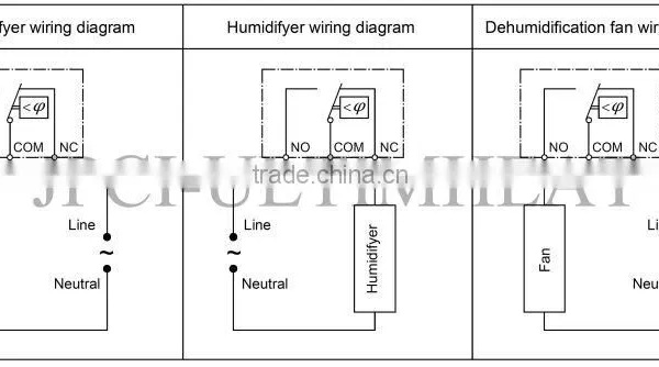 Type Q88F Mechanical Humidistats for Incorporation,front Shaft Adjustment photo-3