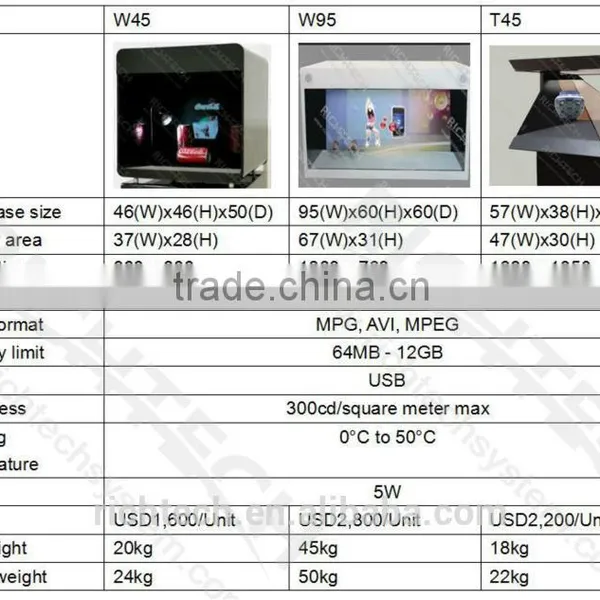 Richtech 3D Hologram Machine Glass Display Showcase for Advertising photo-6