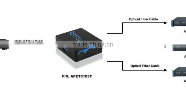 Mini SPDIF/TOSLINK Digital Optical Audio Splitter 1x3, 1 in 3 Out Audio Splitter photo-5