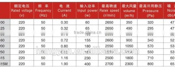 Factory Best Selling Battery Automotive Heater Fan photo-5