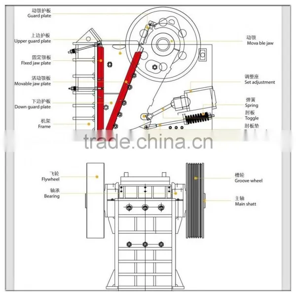 2016 Professional Design Gold Ore Beneficiation Equipment With Low Price photo-6