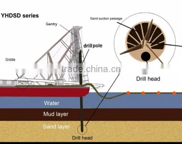 Innovative Dredger Drilling Suction Dredger photo-6