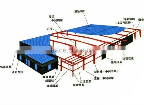 Steel Structure Fabricated Warehouse / Steel Structure House photo-5