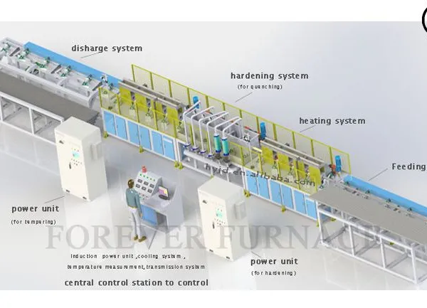 Steel Sheet Induction Hardening Heat Treatment Machine photo-3