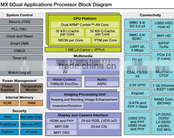 I.mx6 Cortex-A9 Freescale Development Board Support Android photo-2