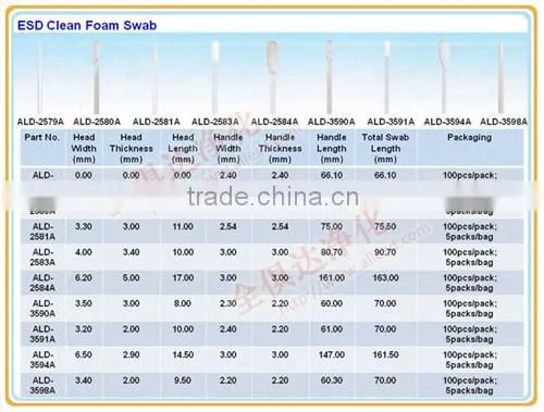 Industrial Flocked Swab/Cleanroom Swab photo-6