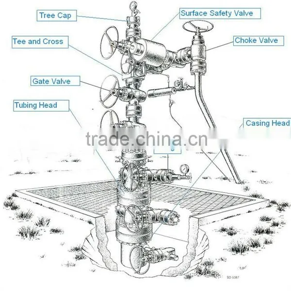 API 6A Wellhead Equipment and Christmas Tree photo-3