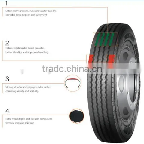 Yongsheng Tire 215/40R16 , 215/55R16 , 215/60R16 photo-5