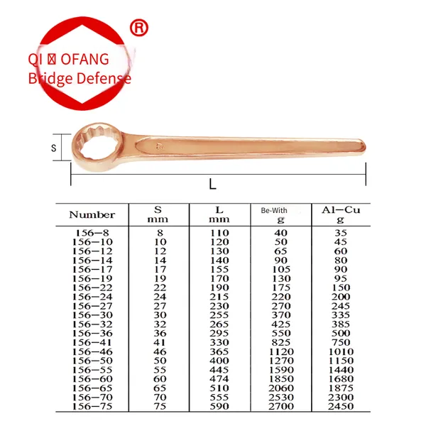 Explosion-proof Straight-handle Single-head Box-end Wrench, Qiaofang Brand, Made of Beryllium Bronze and Aluminum Bronze, Non-sparking Tool photo-3