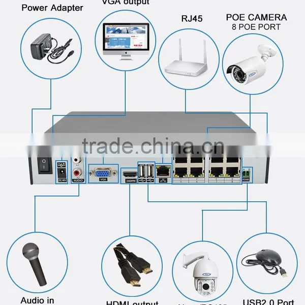 High Quality Digital ip P2p Cctv Video Recorder 3mp 8ch Ports Poe Cctv Nvr photo-2