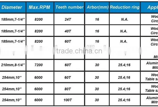 FIXTEC Power Tool Tct Circular Saw Blade for Wood photo-3