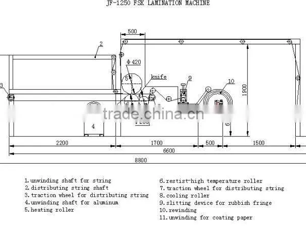 1250mm 10m/min speed FSK lamination machine