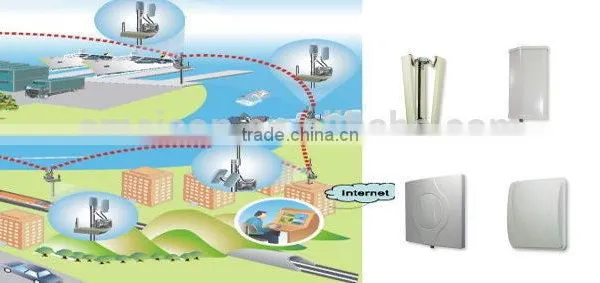 6dbi 2300 - 2700 MHz Omni-directional Fiberglass Antenna Mast Wide Band 4g Lte Antenna Wifi Wireless Antenna photo-6