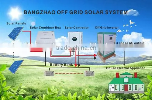 DC 1000V Solar Distribution Box 8 String DC Combiner Box photo-3