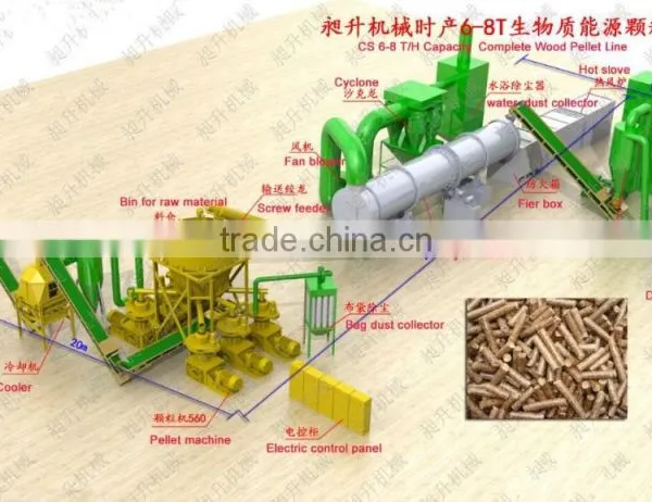 Babybhai Ravjibhai 4 Ton per Hour Biomass Fuel Pellet Production Line