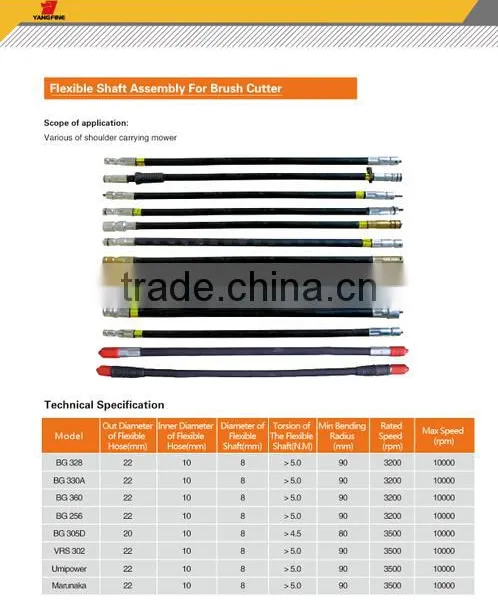 Flexible Shaft for Brushcutter photo-6