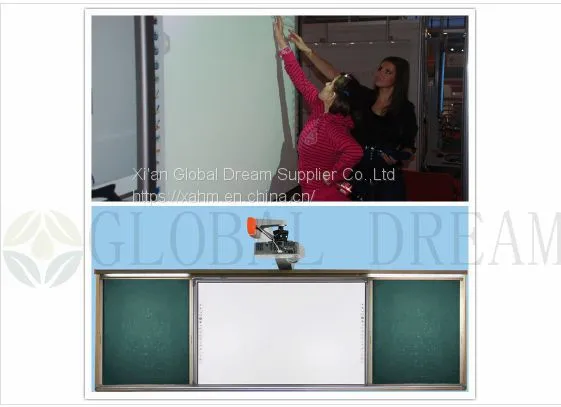 Portable Device of Interactive Whiteboard.