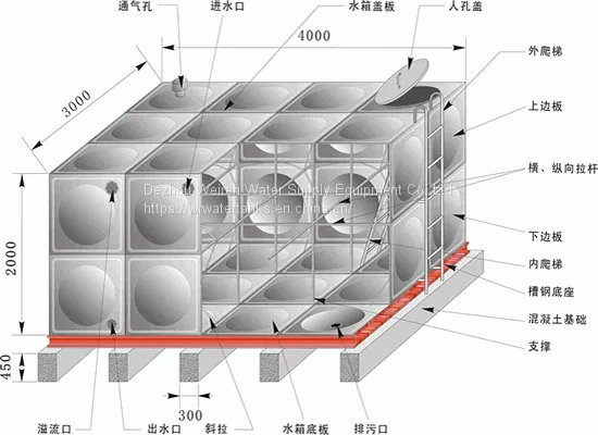 SMC GRP FRP Sectional Panel Water Tank photo-2