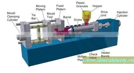 plastic injection moulding machine